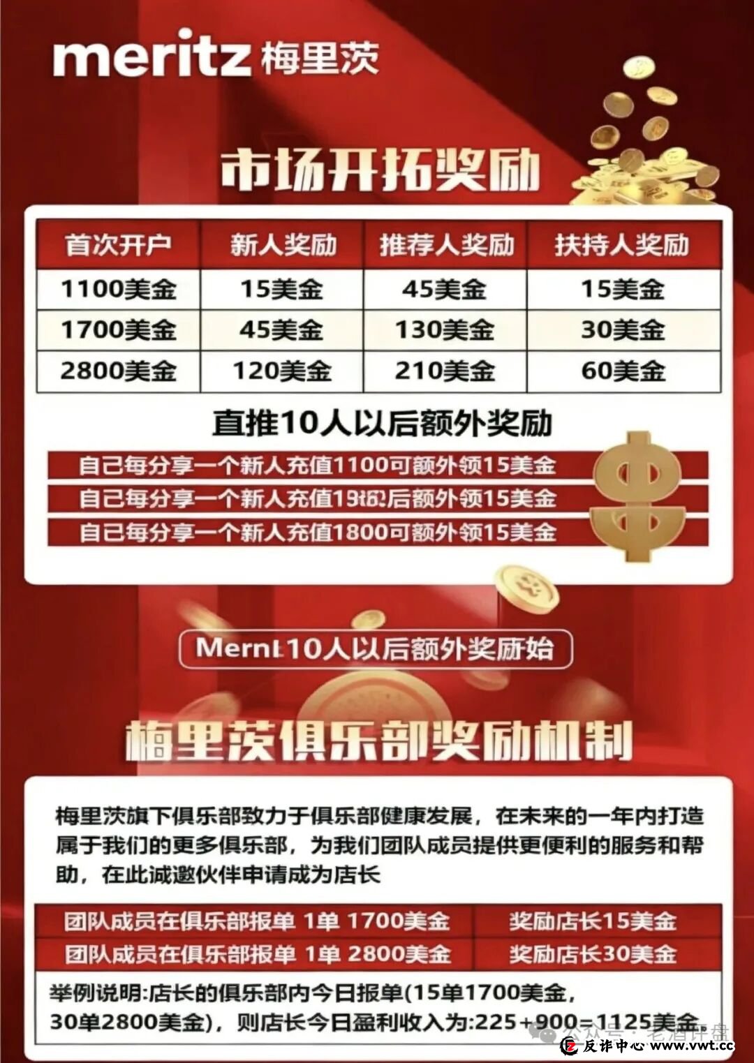 紧急预警:梅里茨跟单资金盘系攀智资本余党操盘,不拉人就割,年前必跑路!