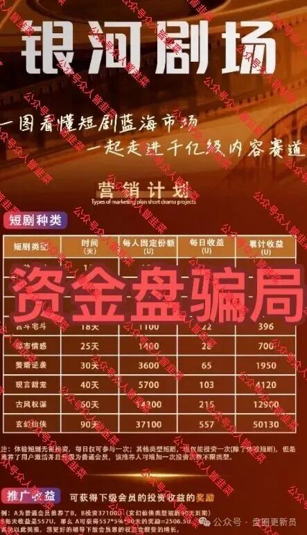 紧急预警:“银河剧场”已现崩盘前兆,参与者请立即止损!(1) 紧急预警:“银河剧场”已现崩盘前兆,参与者请立即止损!(1)