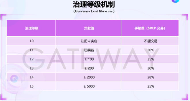 “链门”低价“零撸”背后的高价代价(2)