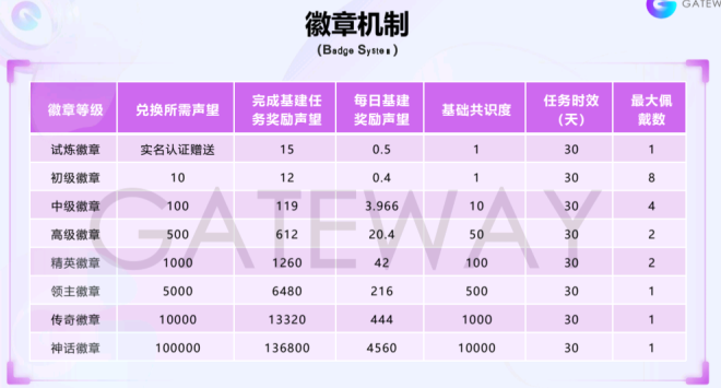 “链门”低价“零撸”背后的高价代价(3)