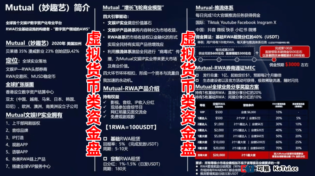 老王拆解“Mutual妙趣艺”:号称“美国总部”,为何开发者是武汉公司?(2) 老王拆解“Mutual妙趣艺”:号称“美国总部”,为何开发者是武汉公司?(2)