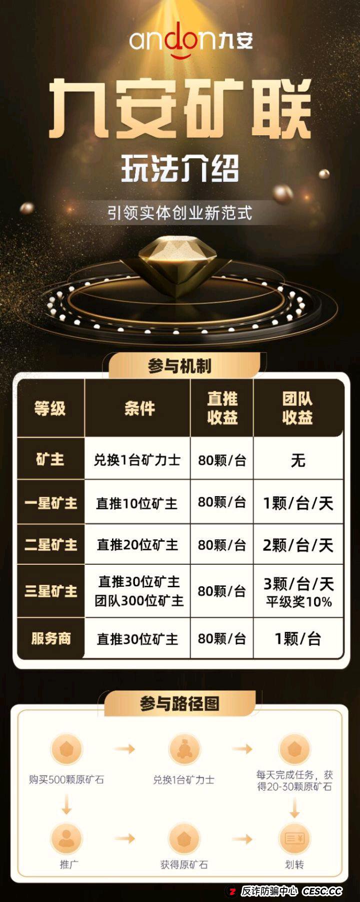 起底“九安矿联”:当“手机挖矿”遇上新《治安法》,你的“暴富梦”就是一