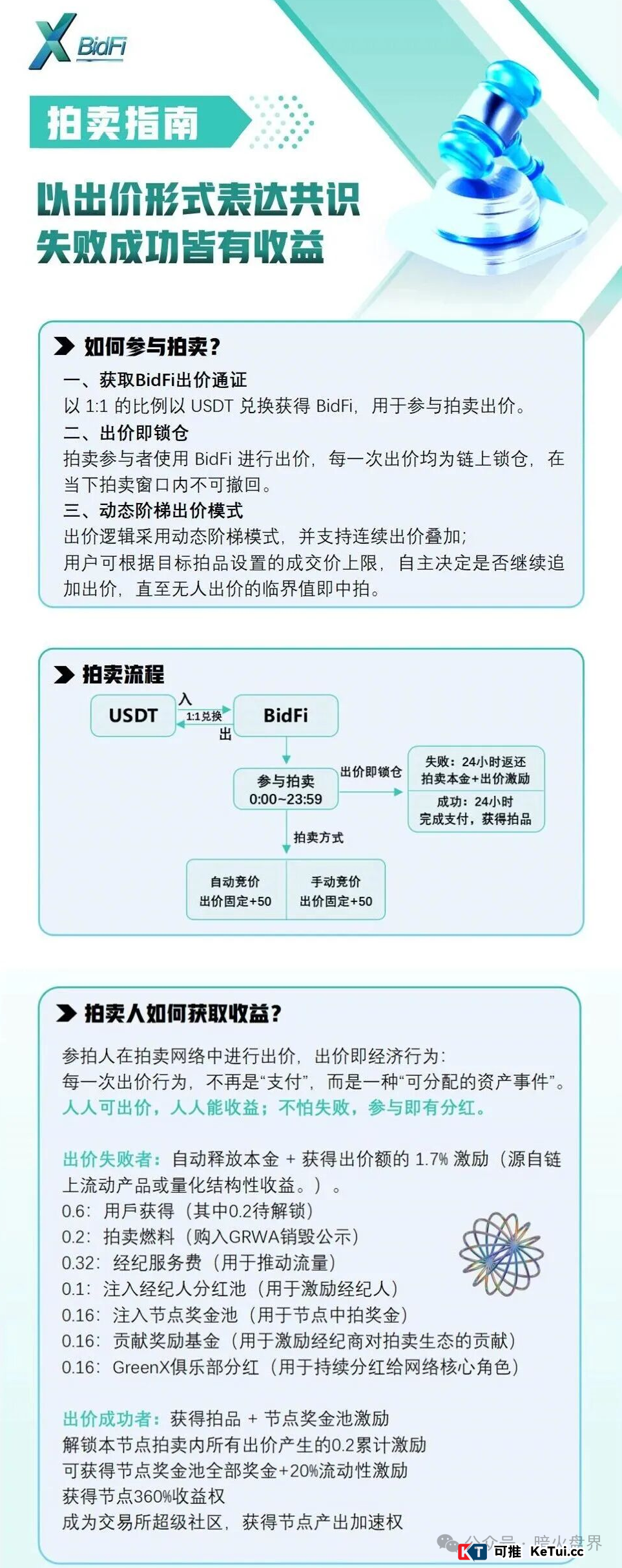 查不到代码的“金融牌照”,就是一张废纸!手把手教你扒开“绿专GreenX”的监管外衣(2) 查不到代码的“金融牌照”,就是一张废纸!手把手教你扒开“绿专GreenX”的监管外衣(2)