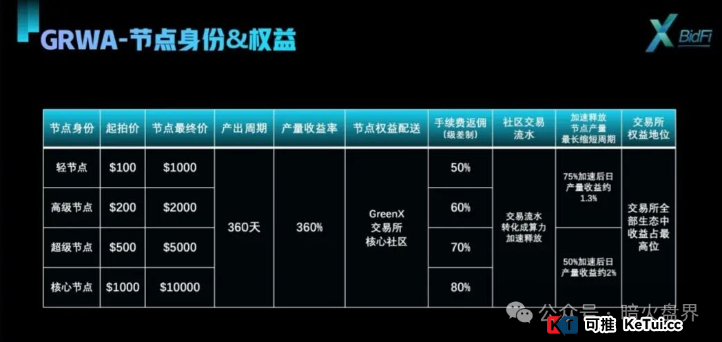 查不到代码的“金融牌照”,就是一张废纸!手把手教你扒开“绿专GreenX”的监管外衣(1) 查不到代码的“金融牌照”,就是一张废纸!手把手教你扒开“绿专GreenX”的监管外衣(1)