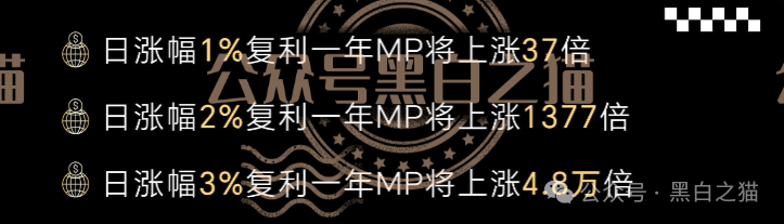 “MP蒙哥马利”(Montgomery)盘根寻底,项目核心人员曝光,留着维权......