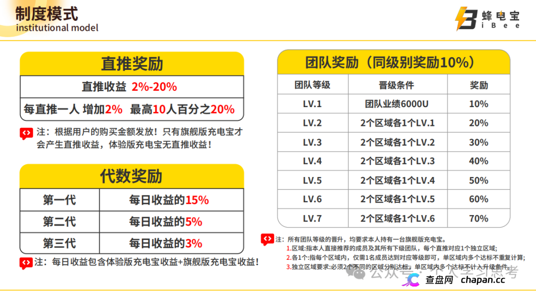 IBEE蜂电宝，披着共享充电宝外衣的资金盘