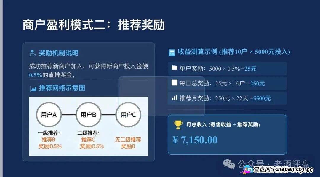 梓塬数科技资金盘崩盘终极预警！客服彻底失联、提现页面已变死链、AI寄售商城全员禁言——你不是在等回款，你是在等传票！五千块一天变75块的印钞神话正式归零，你的本金此刻正在境外钱包(5)