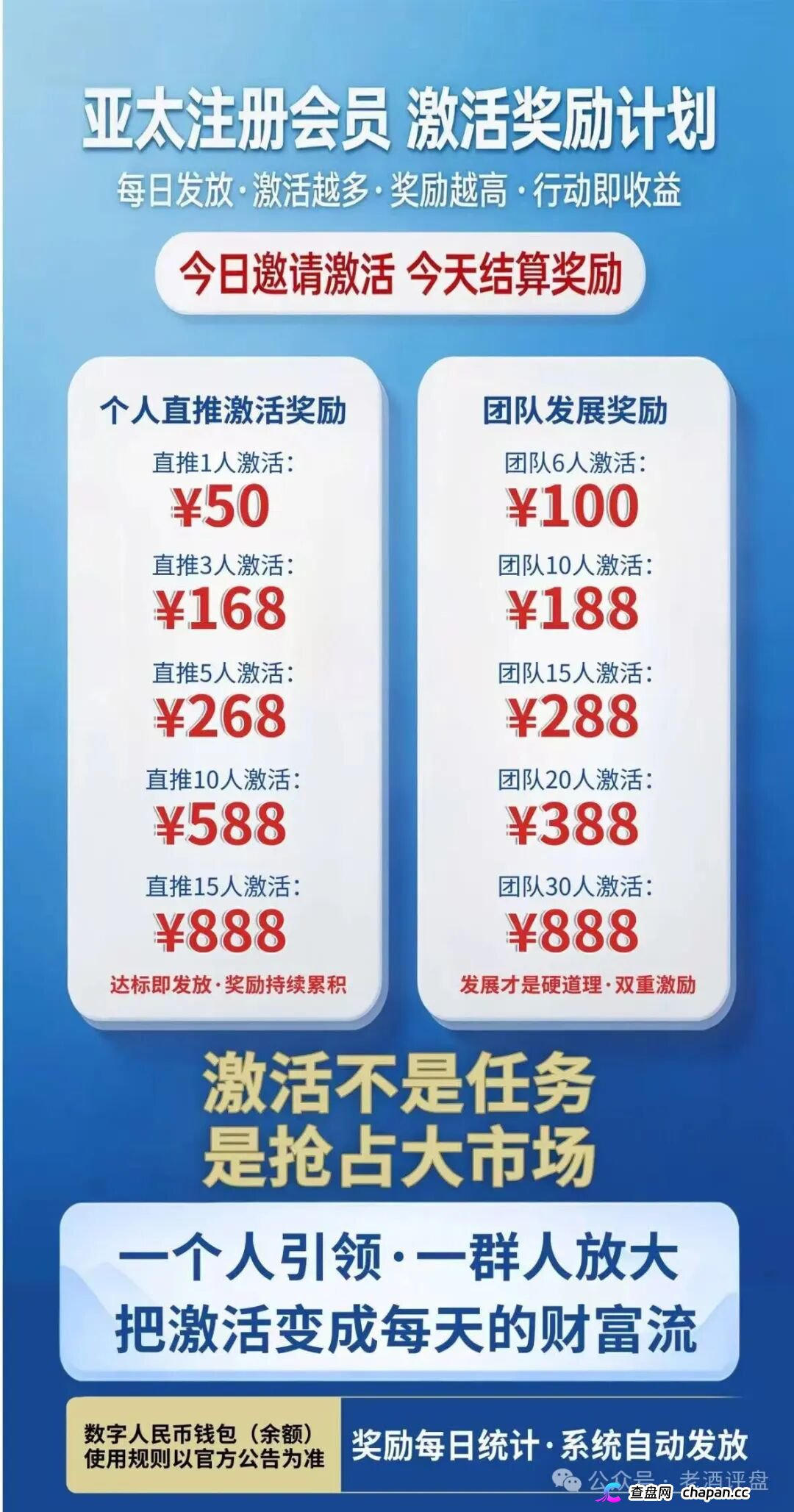 紧急预警｜“亚太经合”就是彻头彻尾的传销资金盘！层级拉人头+伪造监管，收割套路全曝光！