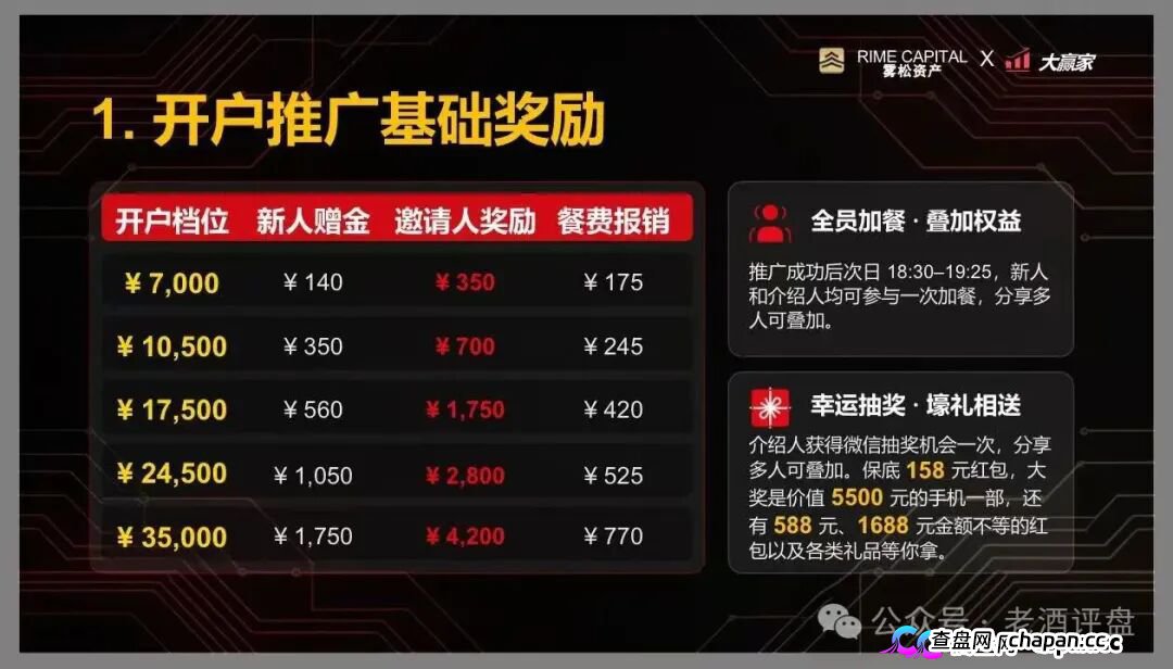 “雾松资本-大赢家”:披着期货跟单外衣的传销资金盘,正疯狂收割投资者