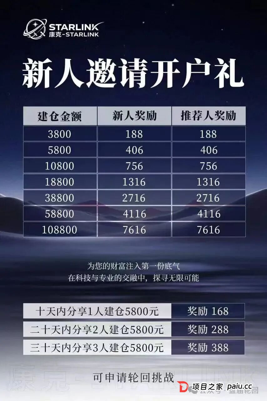 【康克-STARLNK】 曾操盘：安永达 星耀奢汇 yelp点评 CM交易所 香港锦华传媒 一系列短命盘快杀盘(1)