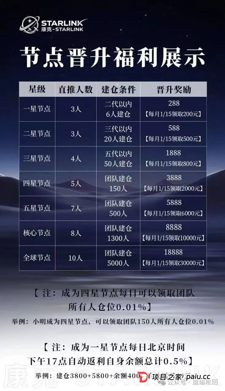 【康克-STARLNK】 曾操盘：安永达 星耀奢汇 yelp点评 CM交易所 香港锦华传媒 一系列短命盘快杀盘(2)