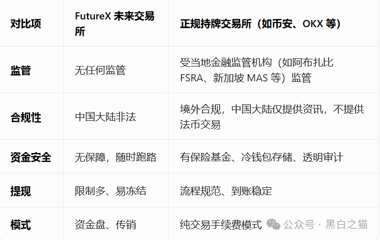 社交群频频被封、关键词限流,FutureX未来交易所已是高危预警项目(10) 社交群频频被封、关键词限流,FutureX未来交易所已是高危预警项目(10)