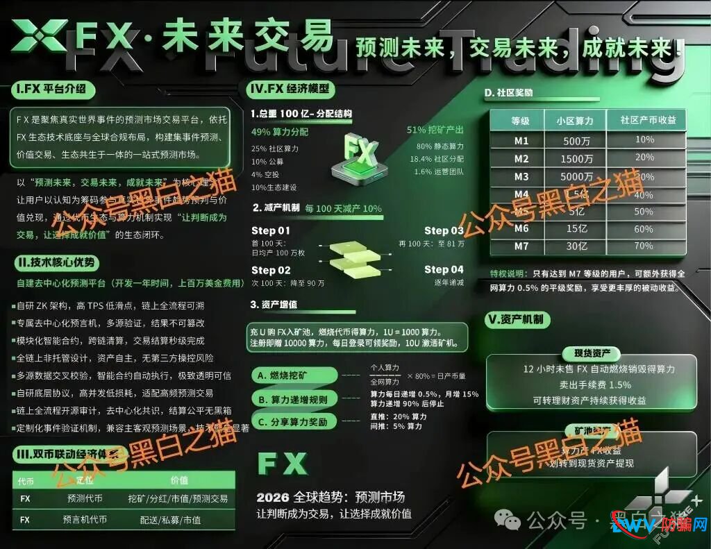 社交群频频被封、关键词限流,FutureX未来交易所已是高危预警项目(3) 社交群频频被封、关键词限流,FutureX未来交易所已是高危预警项目(3)