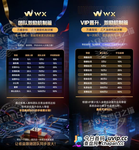 万鑫智投9级职级就是传销铁证!USDT入金直接触发八部门禁令(4) 万鑫智投9级职级就是传销铁证!USDT入金直接触发八部门禁令(4)