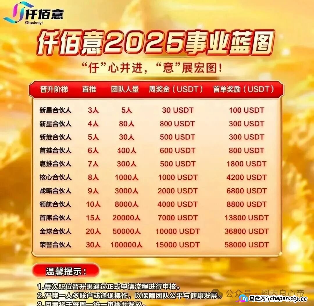 从联众投到仟佰意，这几个跟单资金盘已全崩！这个骗局收割十几万人，下一个就是你追着要回款的平台