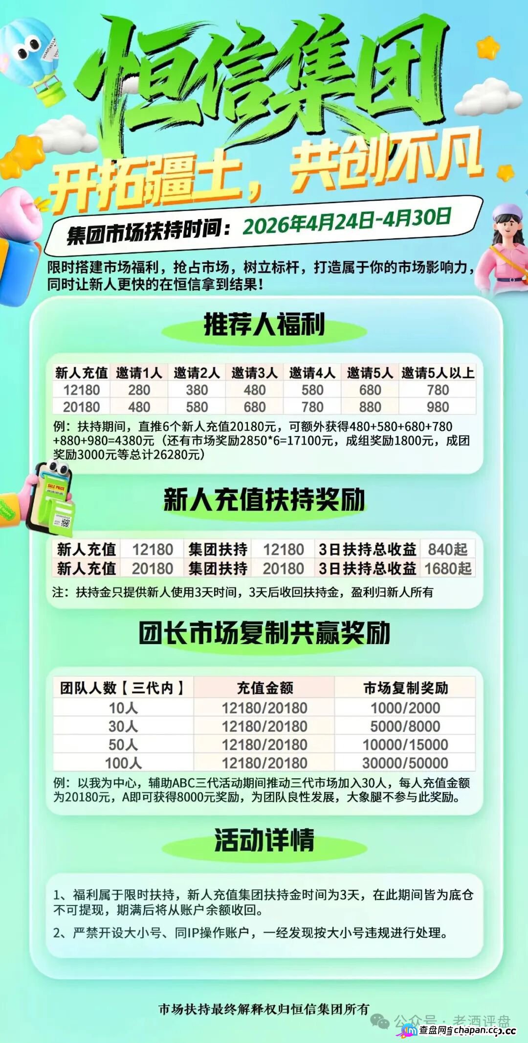 恒信“流动未来”5-1前后疯狂搞活动,项目方急了,暴力威胁知名博主。种种迹