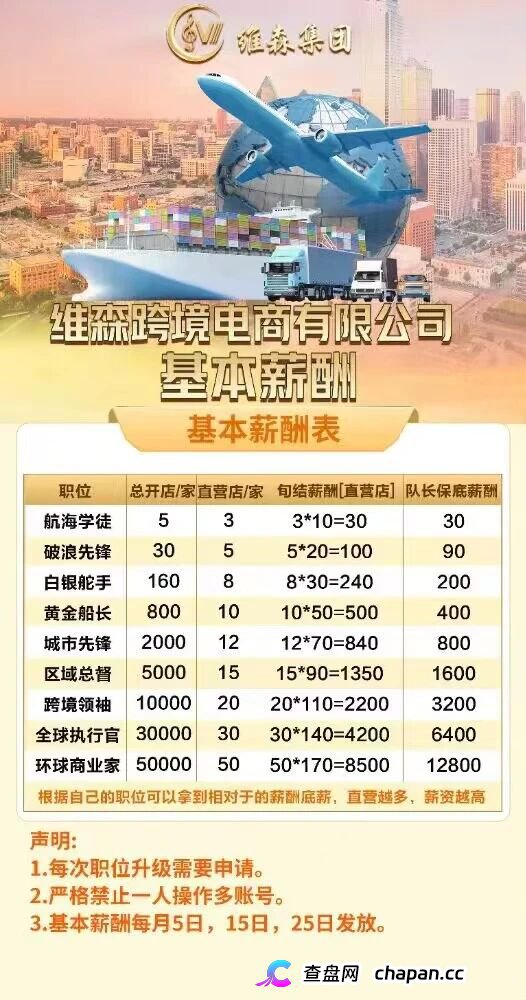 维森（维森集团、维森跨境电商）是正规平台吗？跨境电商分红盘拆解——高收益拉人头，钱拿不回来了