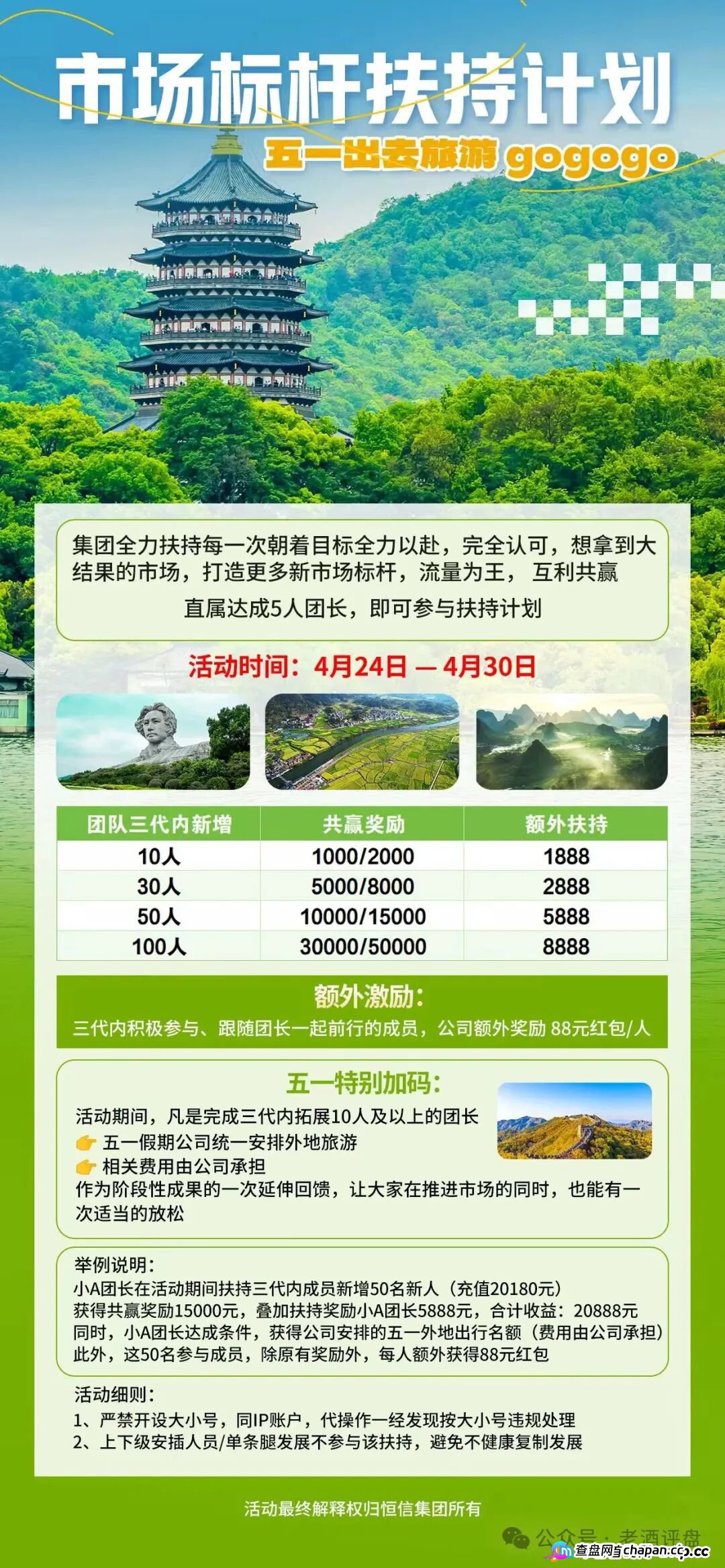 恒信“流动未来”5-1前后疯狂搞活动，项目方急了，暴力威胁知名博主。种种迹象表明崩盘在即，大家拭目以待！