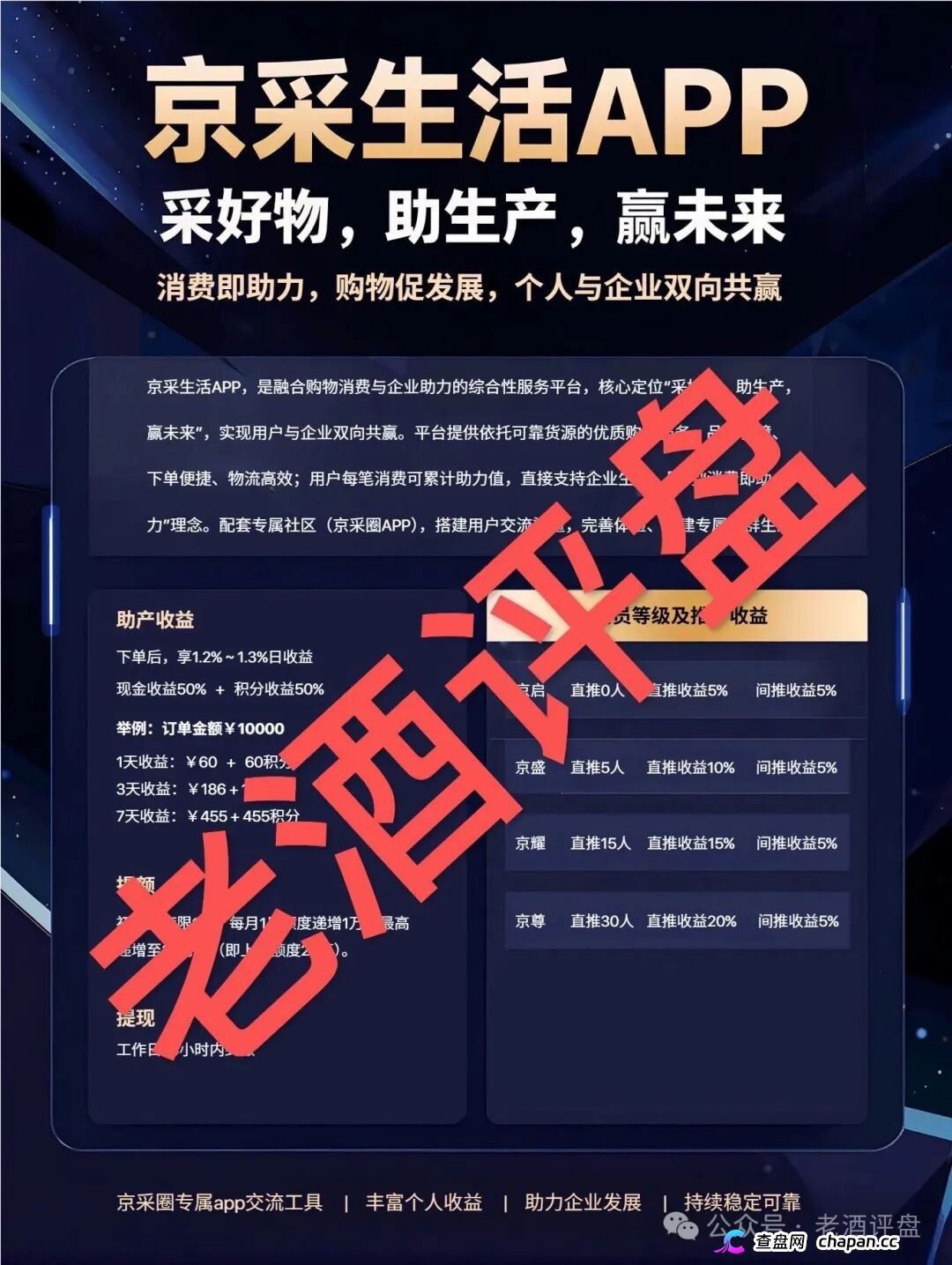 京采生活靠谱吗?日息1.3%的“消费返利”是鱼钩,四级传销拉人头是鱼线——你的本金正在被拆东墙补西墙