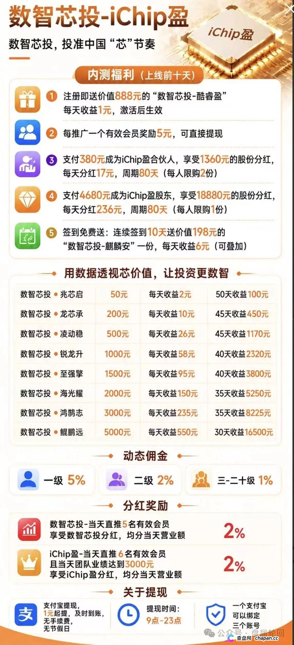 你发展20层下线,他在后台数20层韭菜——数智芯投的“芯片事业”,就是拉人头的数学游戏(3) 你发展20层下线,他在后台数20层韭菜——数智芯投的“芯片事业”,就是拉人头的数学游戏(3)
