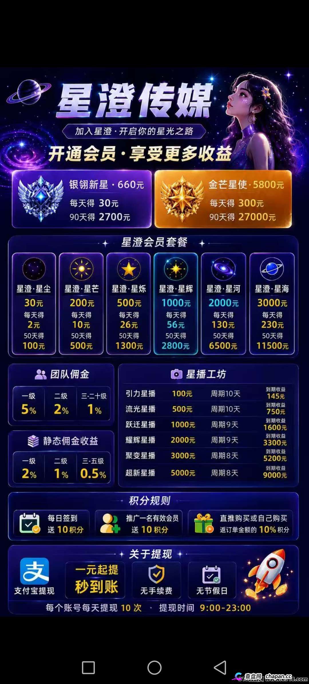 星澄传媒:挂着传媒名号的资金盘,别把投资当创业