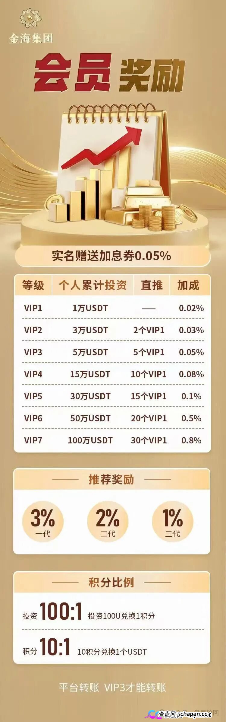 紧急预警｜金海集团：套牌香港空壳公司的境外传销盘，日息0.38%的庞氏骗局正在崩盘倒计时(2)