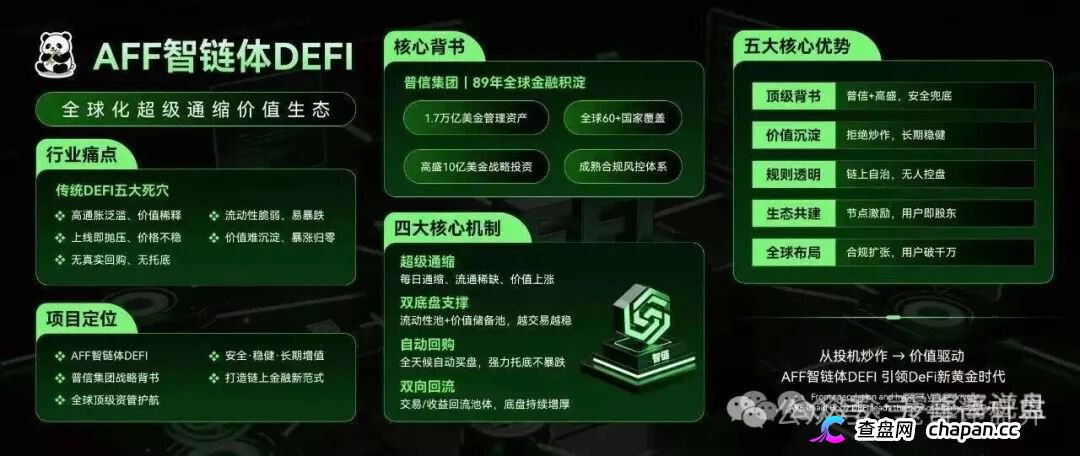 查无此“链”——AFF智链体的10亿代币通缩销毁，后台改几个数字的事(2)
