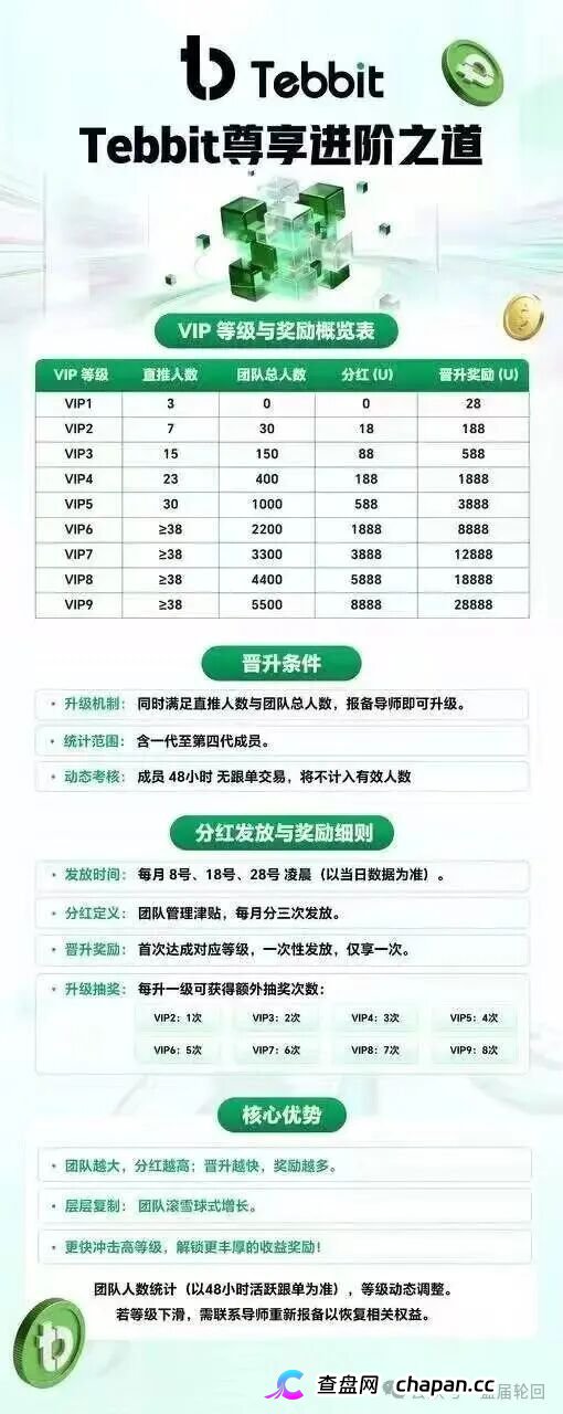 卸载Tebbit交易所,现在|资金盘崩盘倒计时|别等提现失败才后悔(2) 卸载Tebbit交易所,现在|资金盘崩盘倒计时|别等提现失败才后悔(2)