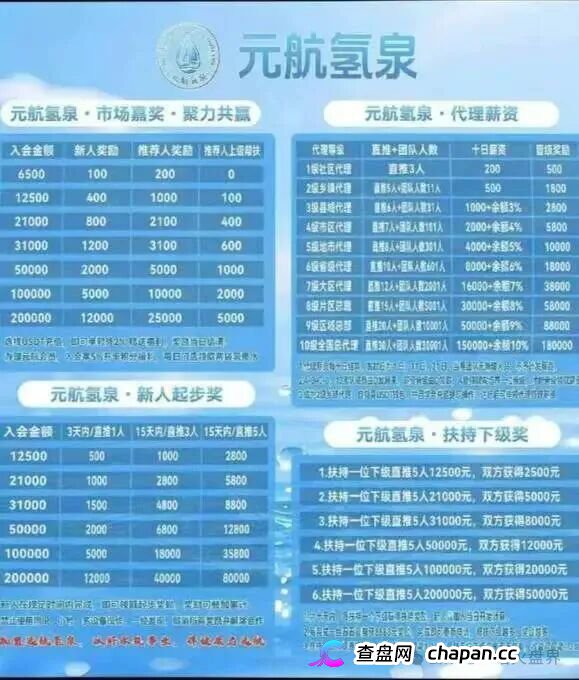 十级代理、6500元入门、汉克二割——元航氢泉的传销骨架,比你想象的更庞大(2) 十级代理、6500元入门、汉克二割——元航氢泉的传销骨架,比你想象的更庞大(2)
