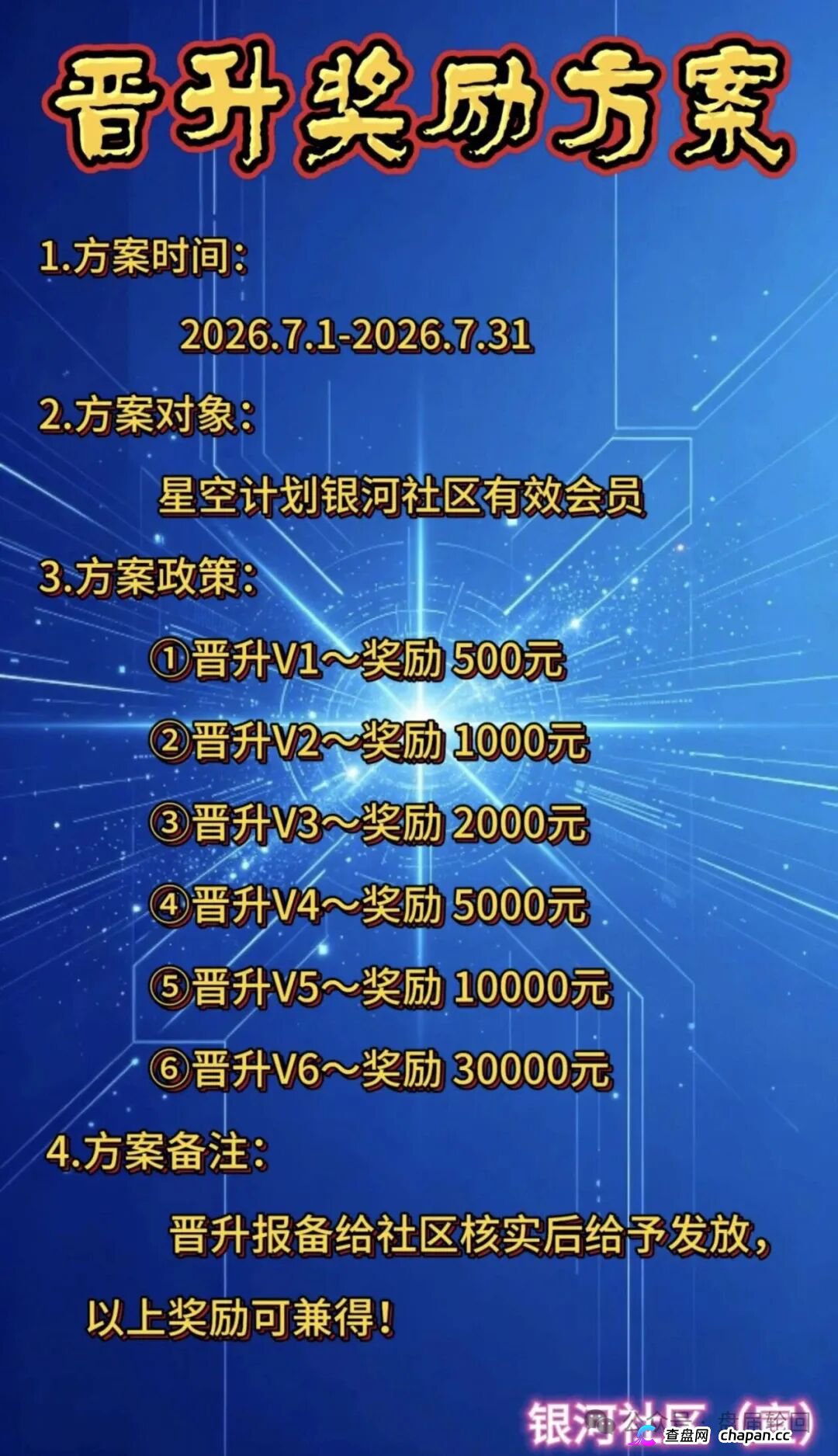 查无此“基金会”|星空计划SUN代币:一张MSB牌照几百美元,你信的是Web3还是空气?(2) 查无此“基金会”|星空计划SUN代币:一张MSB牌照几百美元,你信的是Web3还是空气?(2)