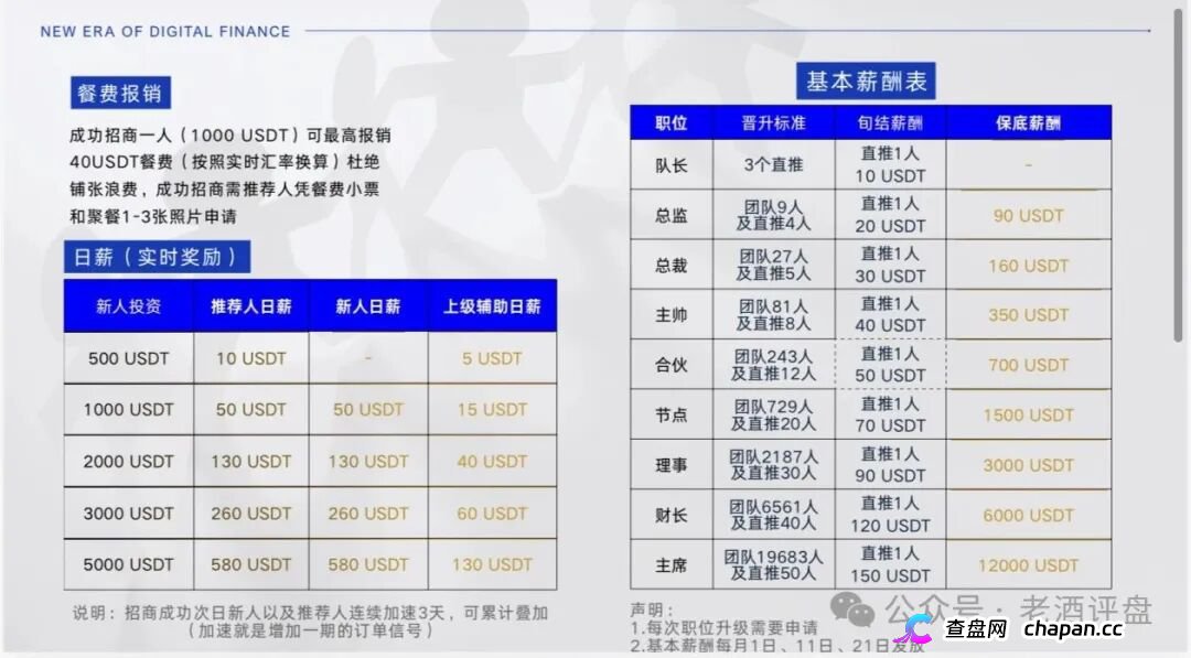 警惕“智盈国际”量化资金盘，App做的跟狗啃一样，纯纯割韭菜！(3)