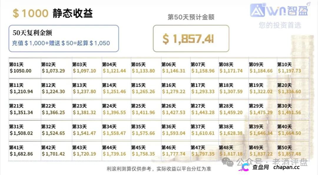 警惕“智盈国际”量化资金盘，App做的跟狗啃一样，纯纯割韭菜！(4)