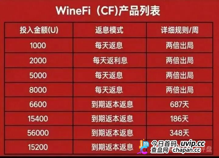 每日返息、两倍出局、九级拉人头——WineFi的“红酒泡沫”,离破裂只差一个新