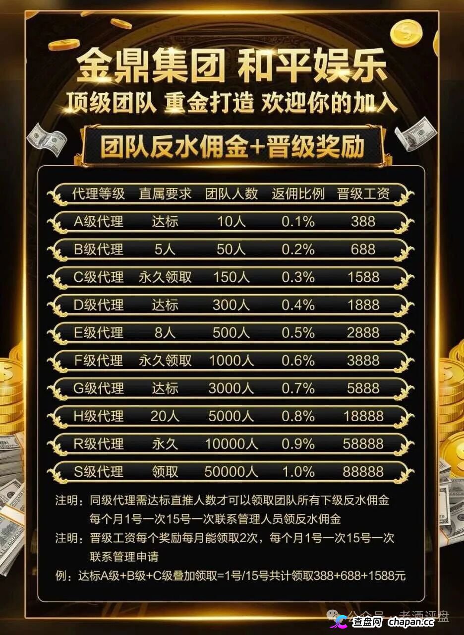 重磅起底｜“金鼎集团·和平娱乐”：网赌+传销二合一，十级代理+倍投陷阱，