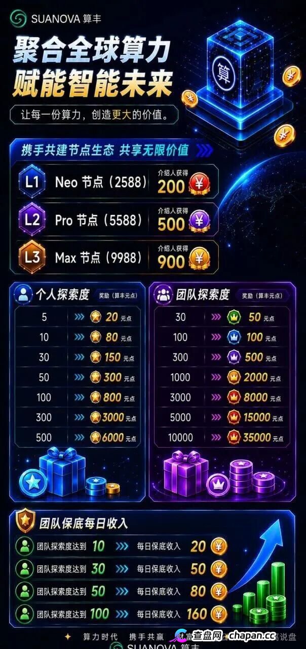 曝光算丰SUANOVA NeoCloud算力骗局:披着AI算力外衣的庞氏资金盘骗局(1) 曝光算丰SUANOVA NeoCloud算力骗局:披着AI算力外衣的庞氏资金盘骗局(1)