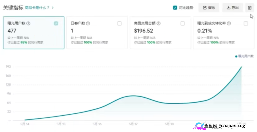 深扒|“CPC聚合”资金流向追踪:从60U激活码到境外钱包,你的钱正在走一条“跑路专线”(3) 深扒|“CPC聚合”资金流向追踪:从60U激活码到境外钱包,你的钱正在走一条“跑路专线”(3)