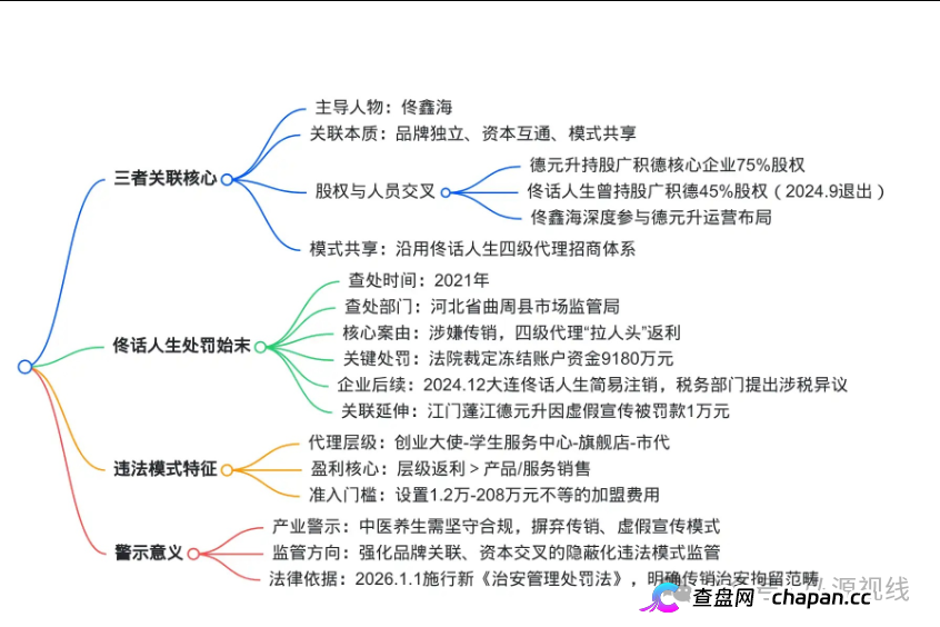 中医养生外衣下的关联迷局：德元升、广积德与佟话人生的纠葛及处罚真相(6)