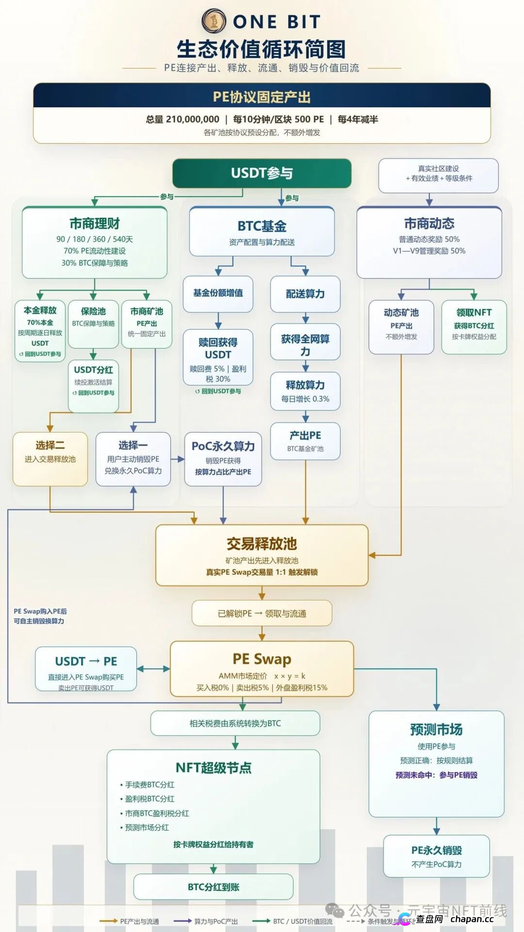 ONE BIT壹比特：奥拉丁崩盘后的接盘陷阱，V1-V9九级传销体系深度拆解(3)