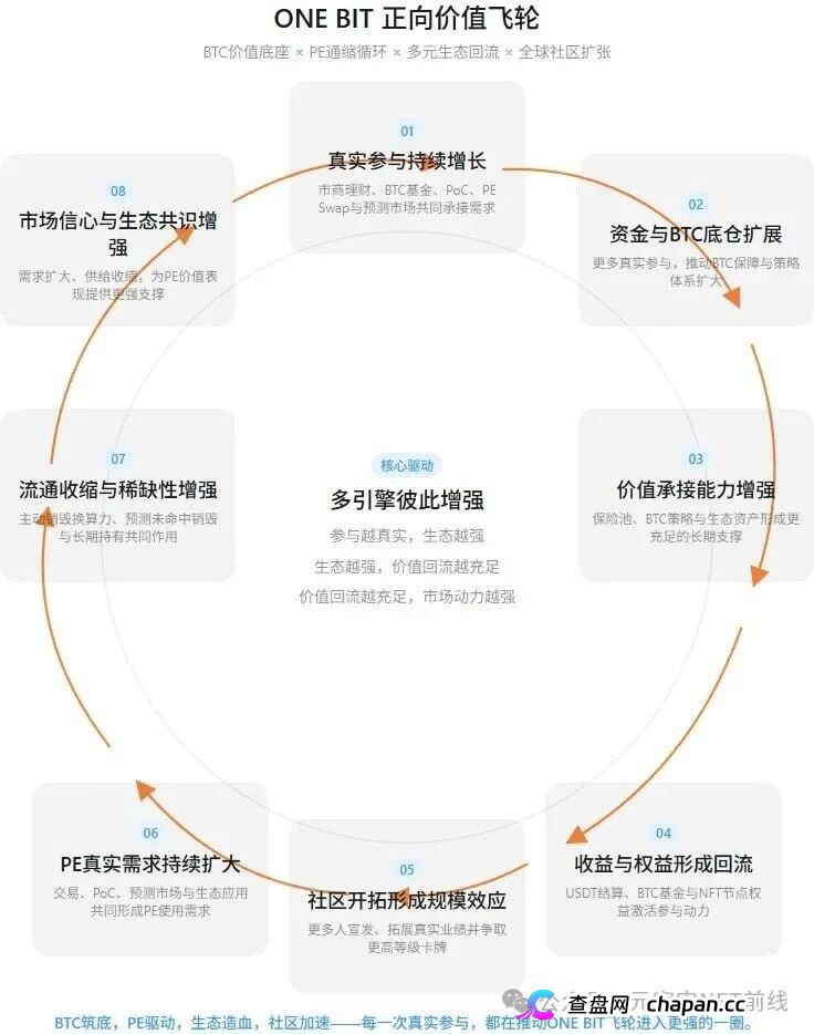 ONE BIT壹比特：奥拉丁崩盘后的接盘陷阱，V1-V9九级传销体系深度拆解(5)