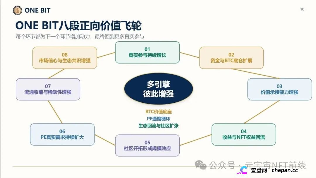 ONE BIT壹比特：奥拉丁崩盘后的接盘陷阱，V1-V9九级传销体系深度拆解(7)