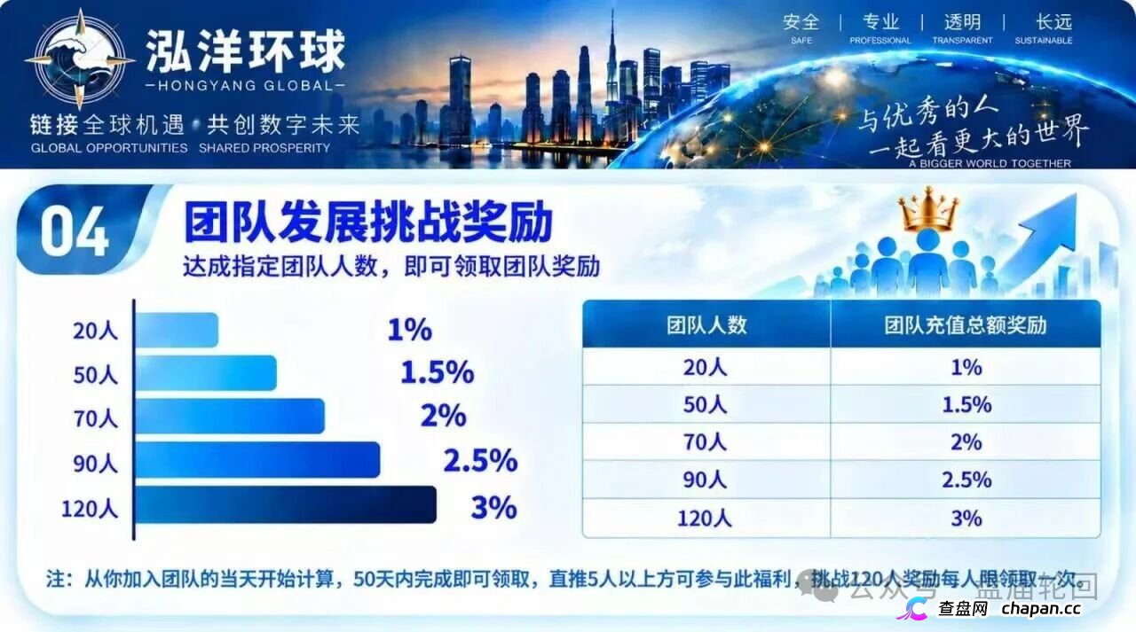 泓洋环球:万交所崩盘十天后的换皮期货盘,首存奖励是诱饵不是福利