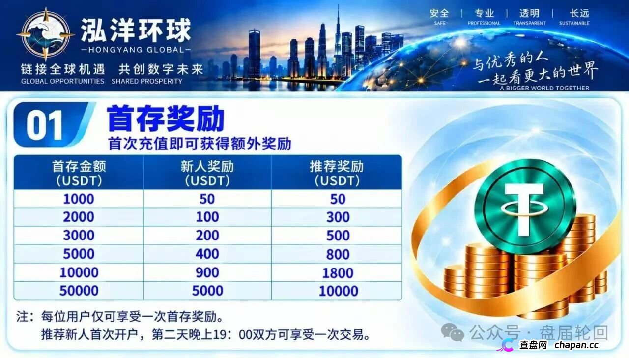 泓洋环球:万交所崩盘十天后的换皮期货盘,首存奖励是诱饵不是福利