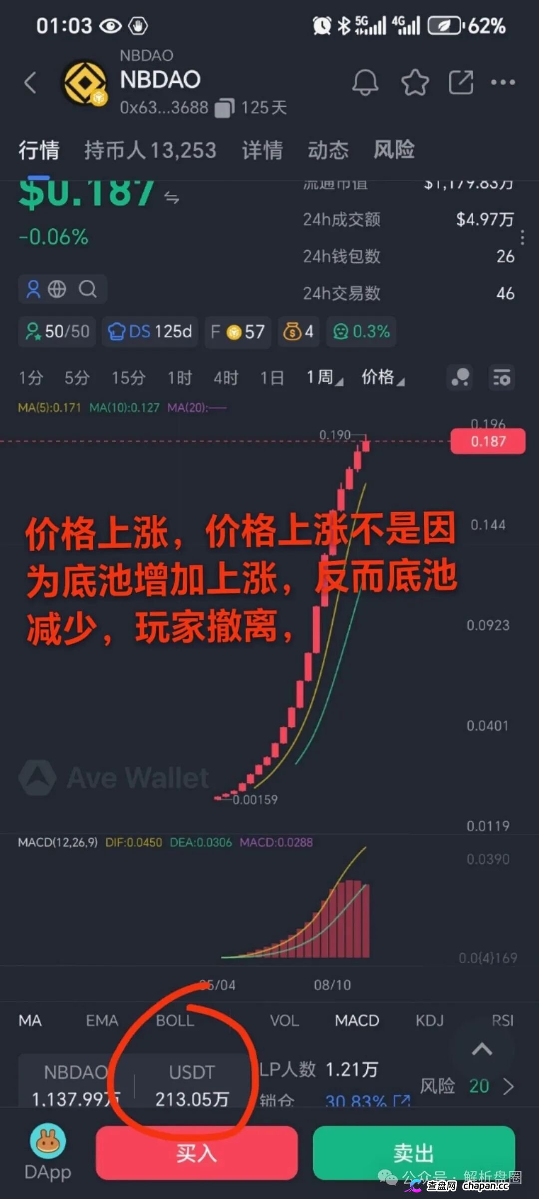 起底NBDAO：无应用纯靠新钱接盘，8盘崩盘潮中300项目连环炸高危预警(2)