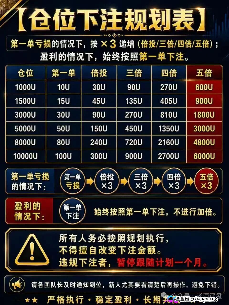 曝光“富邦金控”野狼团队境外博彩资金盘骗局,假冒正规企业搞诈骗,日化2%+9级拉人头,正主已辟谣,别再送钱