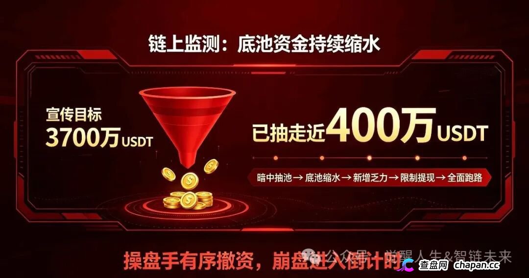 深度预警|斯巴达Spartan OS:币真池真,操盘手却已悄悄抽池!合约后门暗藏致命骗局