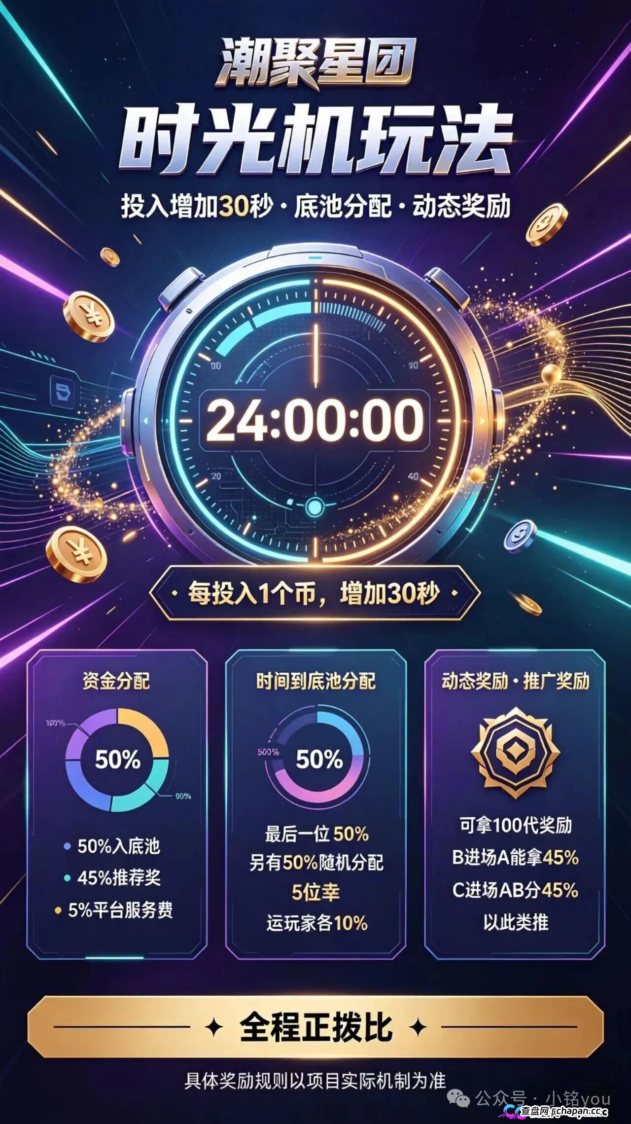 潮聚星团推“0撸”夺宝,百人拼团抽1人,未凑齐扣5%退积分,这哪是福利是拿你本金开赌。(6) 潮聚星团推“0撸”夺宝,百人拼团抽1人,未凑齐扣5%退积分,这哪是福利是拿你本金开赌。(6)